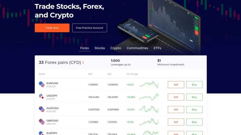 IQ Option მიმოხილვა