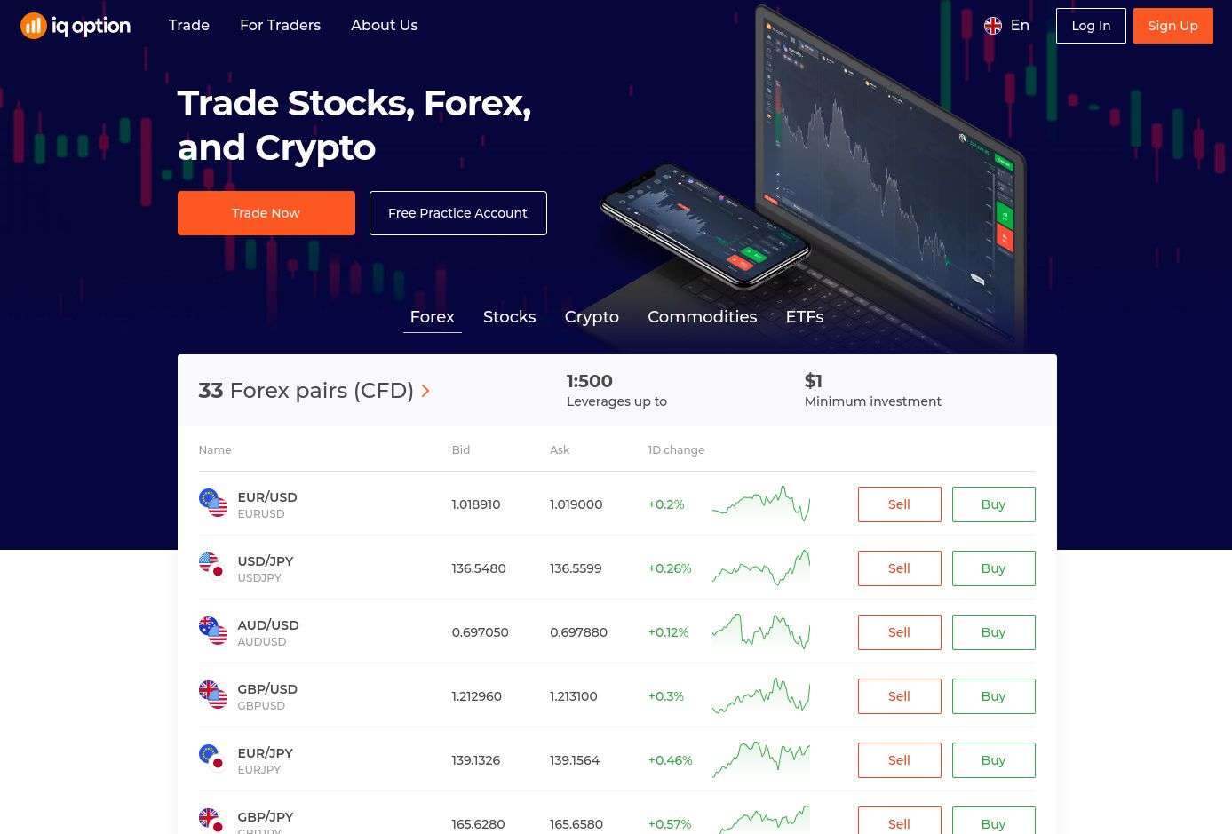 IQ Option Review