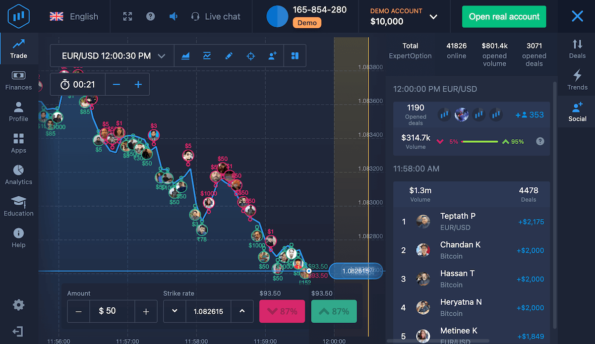 Expert Option Review 2023 - hackamericas.org