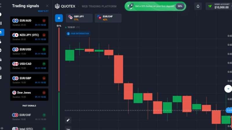 Сигнали за бинарни опции