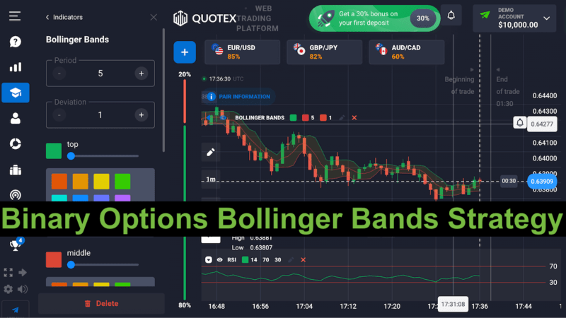 Binary Options Bollinger Bands Strategy