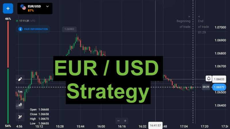 EUR/USD Binary Options trading strategy