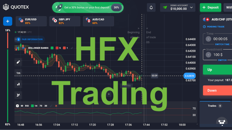 ¿Qué es el HFX Trading? La guía completa