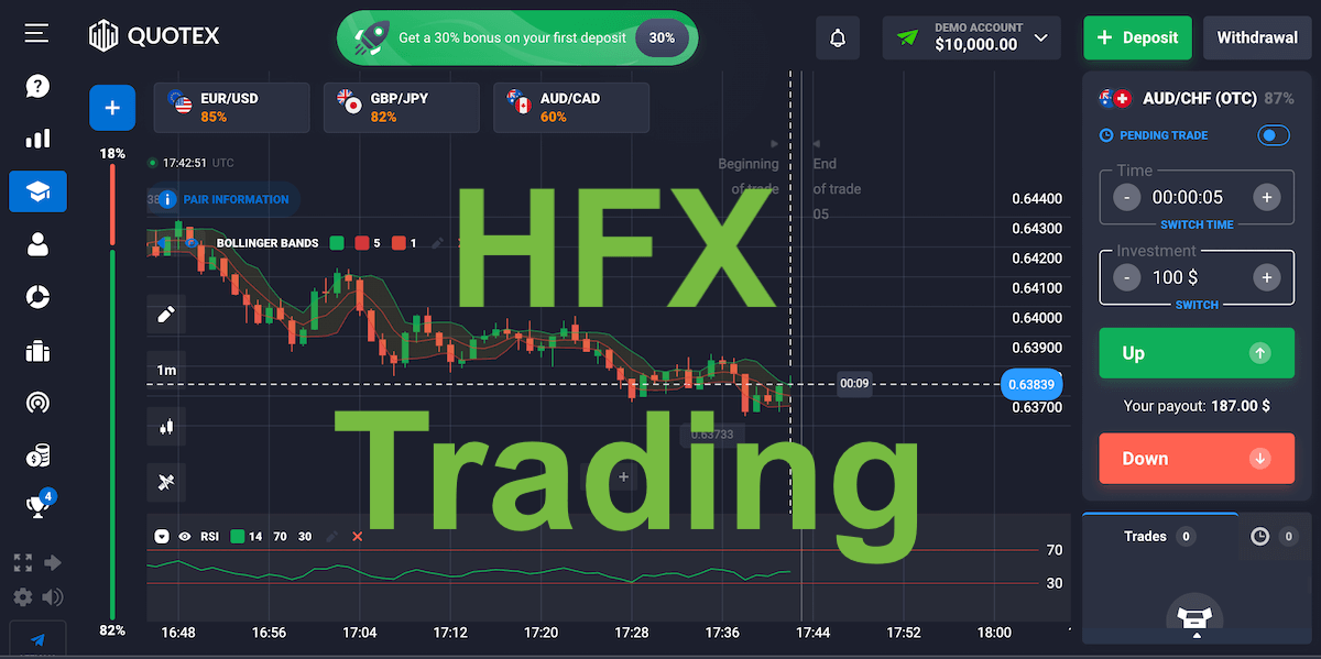 ¿Qué es el HFX Trading? La guía completa