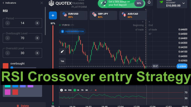 Binary options RSI crossover entry strategy