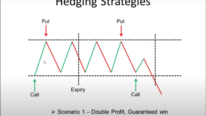 Binary options hedging strategy